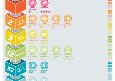 Infographics